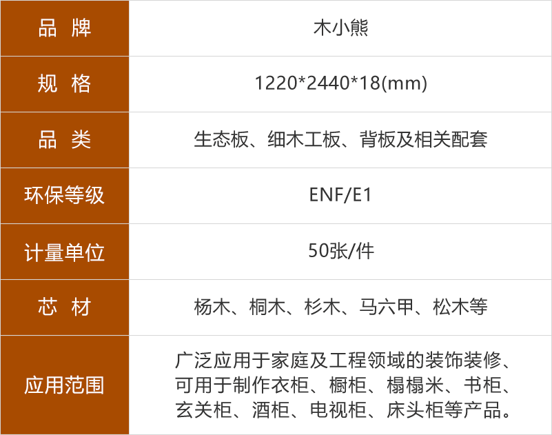 木小熊生態板參數